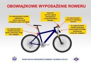 Bezpieczeństwo rowerzystów